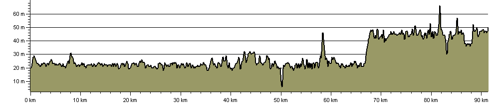 Lancaster Canal - Route Profile