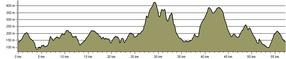 Bell Walk Major - Route Profile