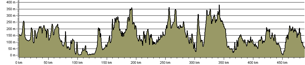 Land's End Trail - Route Profile