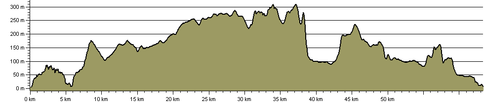 Langbaurgh Loop - Route Profile