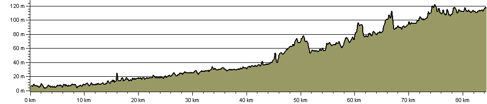 Lea Valley Walk - Route Profile