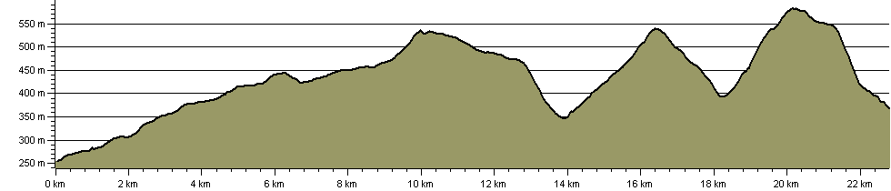 Lead Mining Trail - Route Profile