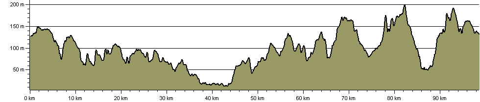 Leeds Country Way - Route Profile