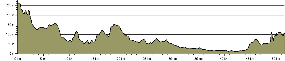 Leland Trail - Route Profile
