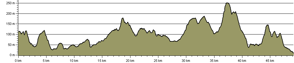 Liberty Trail - Route Profile