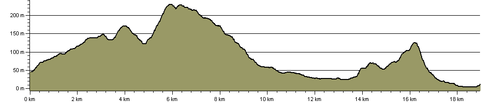 Limestone Link (Cumbria) - Route Profile