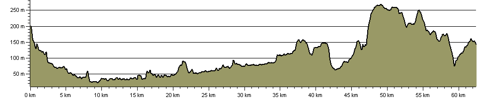 Limestone Link (Cotswolds to Mendips) - Route Profile
