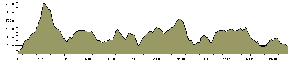 Limestone Lion - Route Profile