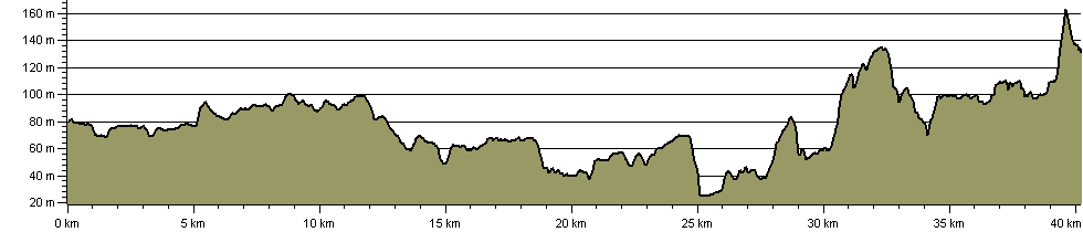 Maelor Way - Route Profile