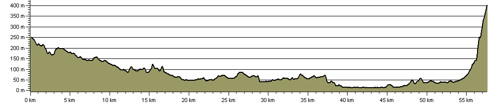 Malvern Link - Route Profile