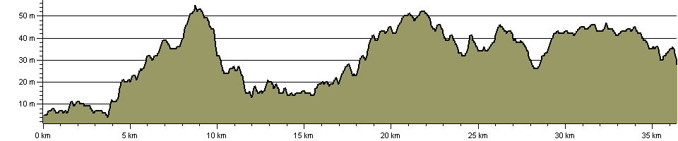 Marriott's Way - Route Profile