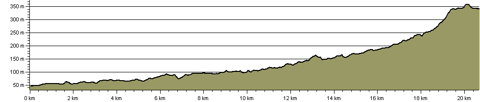 Medlock Valley Way - Route Profile