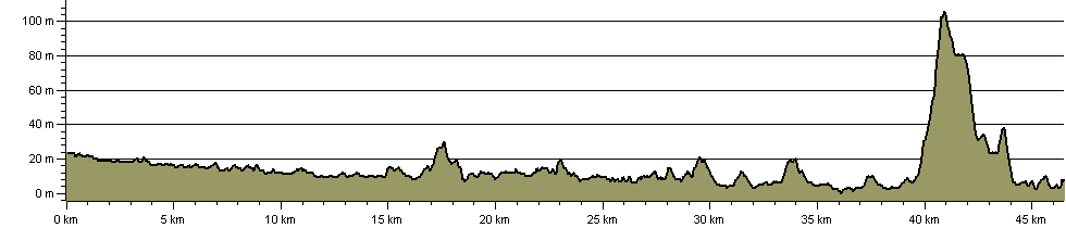 Medway Valley Walk - Route Profile