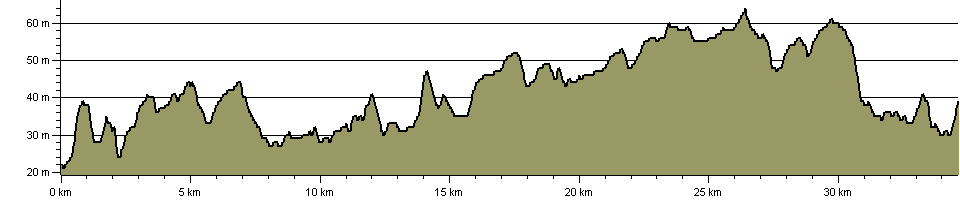 Mid Suffolk Footpath - Route Profile