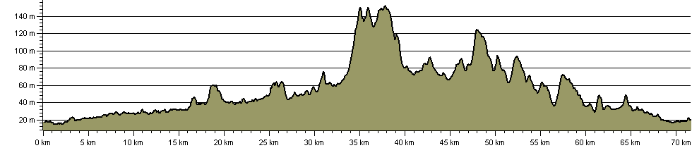 Middlesex Greenway - Route Profile