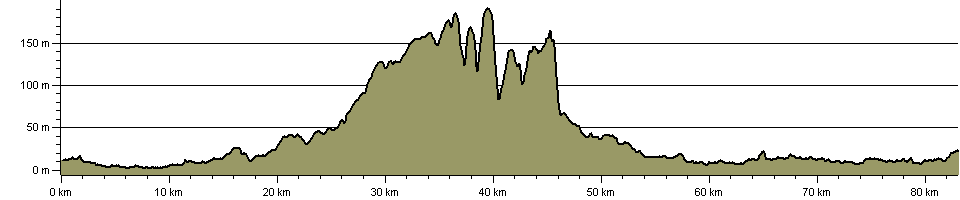 Minster Way - Route Profile