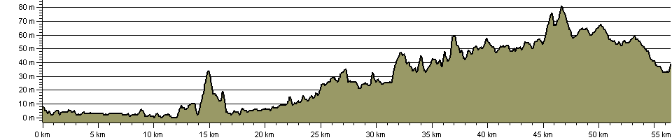 Nar Valley Way - Route Profile