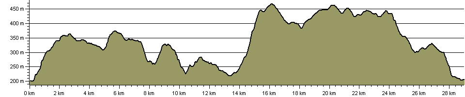 New Five Trig Points Walk - Route Profile
