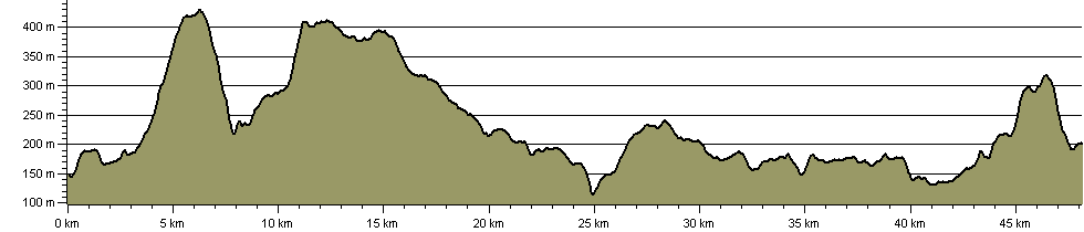 North Bowland Traverse - Route Profile
