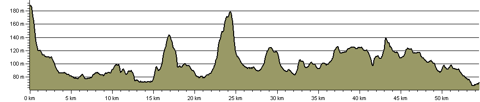 North Bucks Way - Route Profile