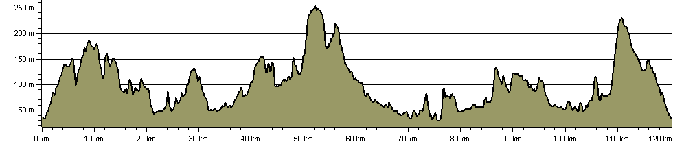 Blackmore Vale Path - Route Profile