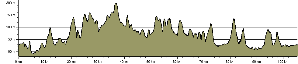 Diamond Way (North Cotswold) - Route Profile