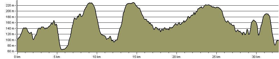 North Wolds Walk (20) - Route Profile