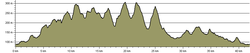 North Worcestershire Hills Marathon - Route Profile