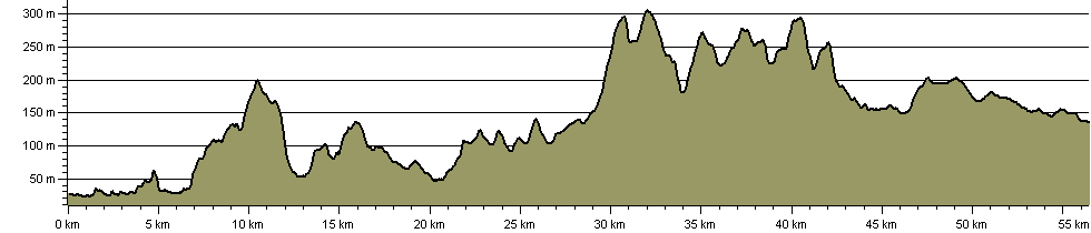 North Worcestershire Path - Route Profile