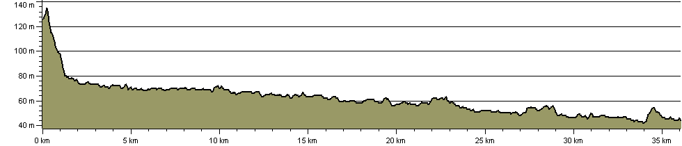 Blackwater Valley Path - Route Profile