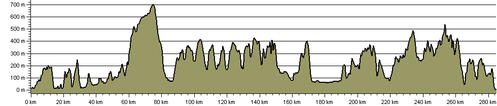 Offa's Dyke Path National Trail - Route Profile