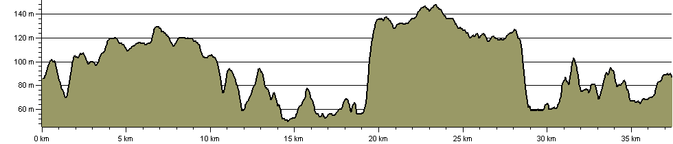 Old Sarum Challenge - Route Profile