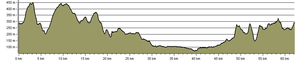 Oldham Way - Route Profile