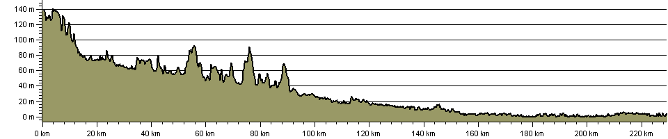 Ouse Valley Way - Route Profile