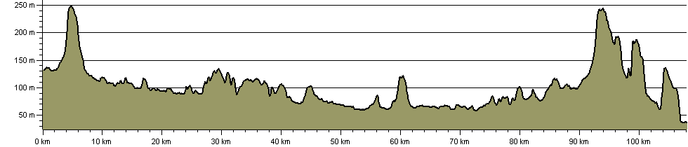 Oxfordshire Way - Route Profile