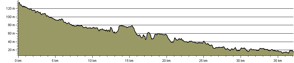 Bollin Valley Way - Route Profile