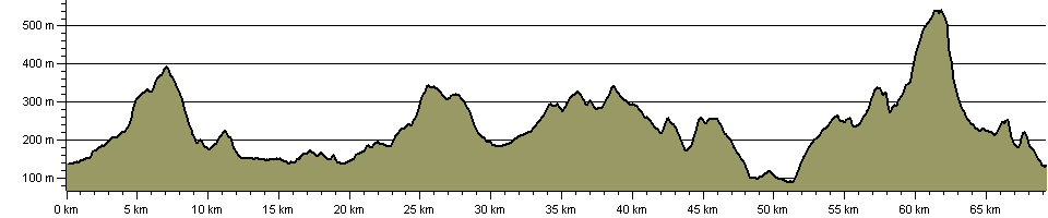 Pendle Way - Route Profile