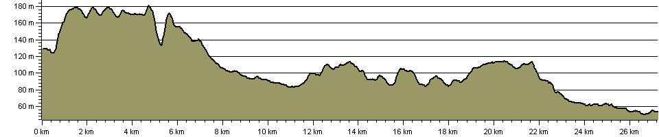 Bonnie Prince Charlie Walk - Route Profile