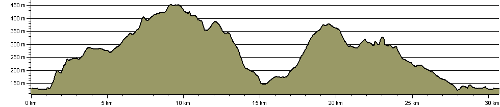 Ramsbottom Round - Route Profile