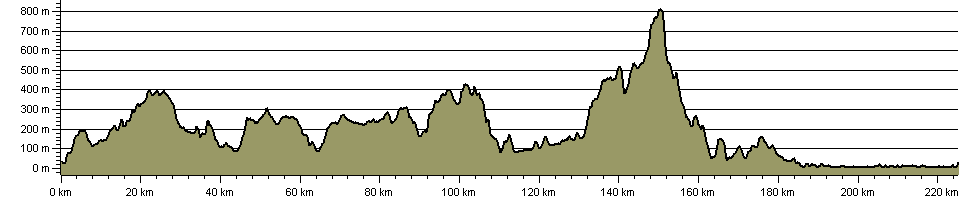 Reiver's Way - Route Profile
