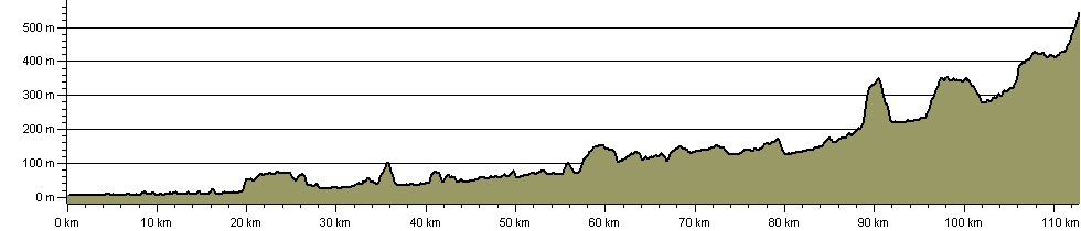 Ribble Way - Route Profile