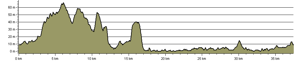 Roach Valley Way - Route Profile