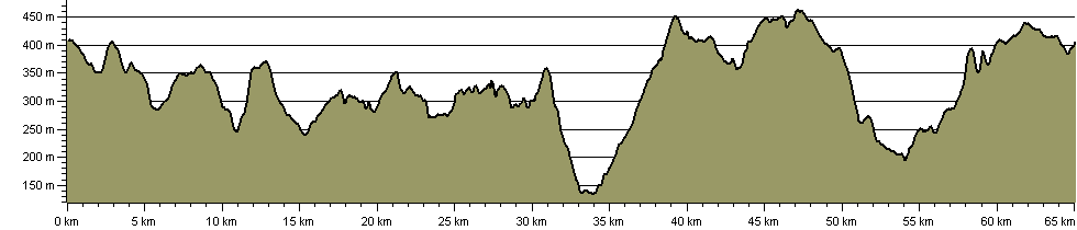 Rossendale Way - Route Profile