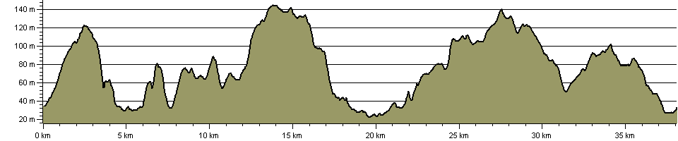 Rotherham Round Walk - Route Profile
