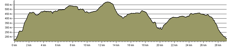 Saddleworth Five Trig Points Walk - Route Profile