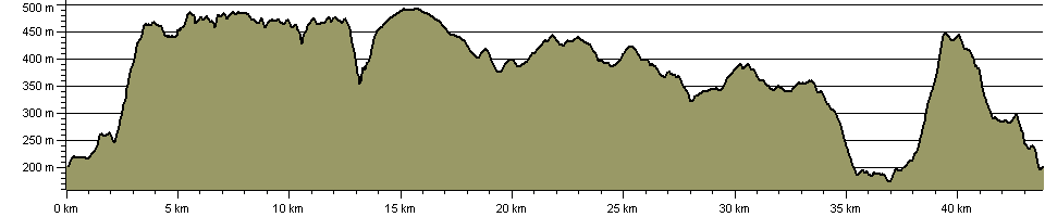 Saddleworth Skyline - Route Profile