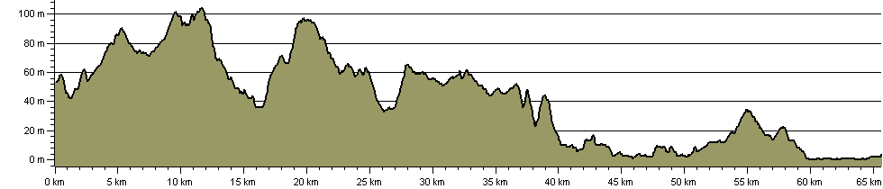 St Peter's Way - Route Profile