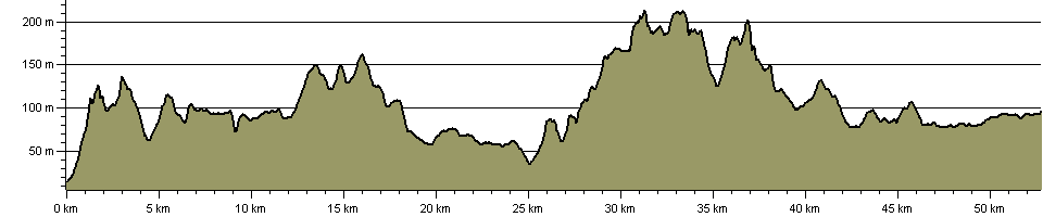 Sandstone Trail - Route Profile