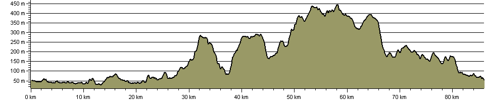 Sheffield Country Walk - Route Profile