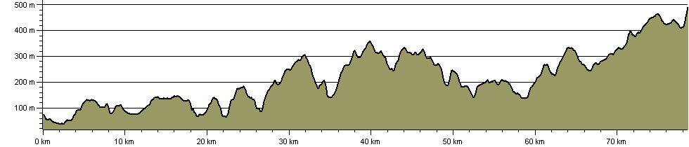 Derbyshire Portway - Route Profile